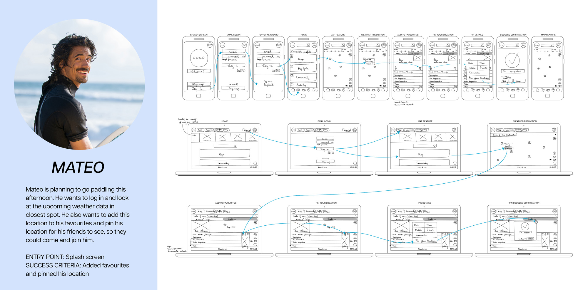 Low_wireframe_web